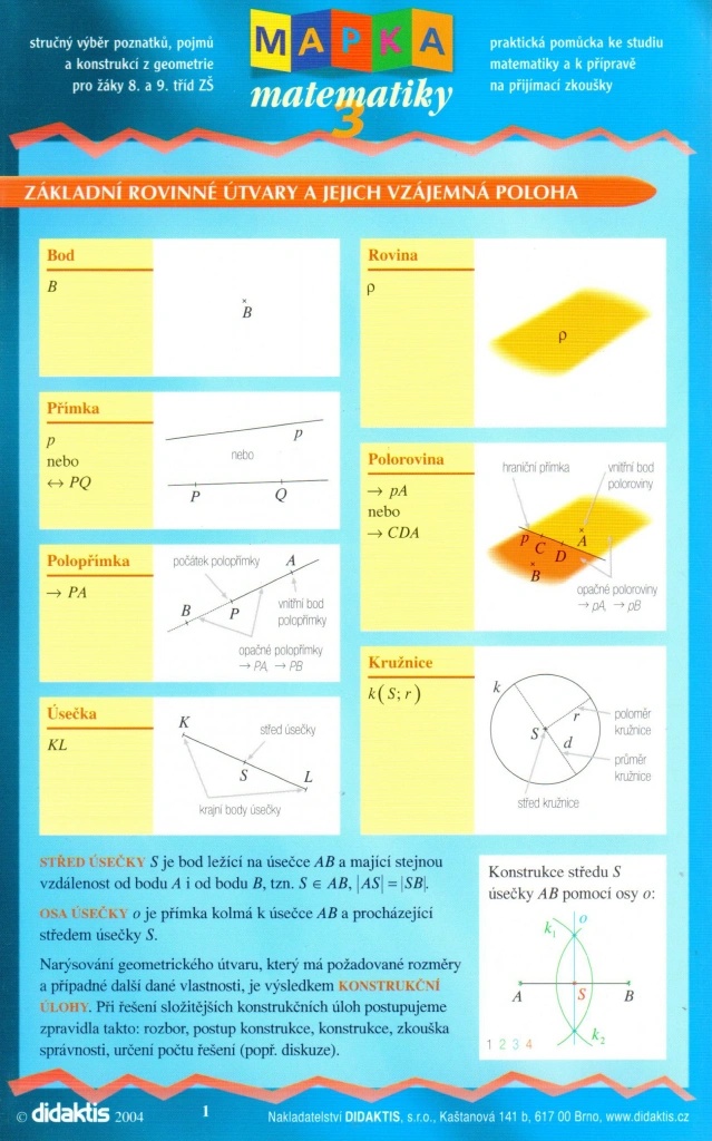 Mapka matematiky 3