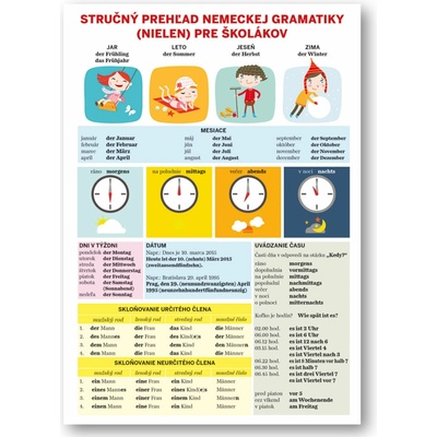 Stručný prehľad nemeckej gramatiky nielen pre školákov