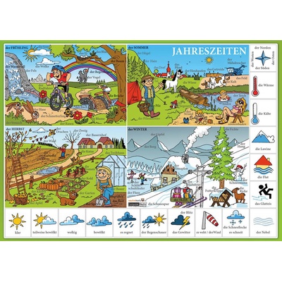 Karta Jahreszeiten