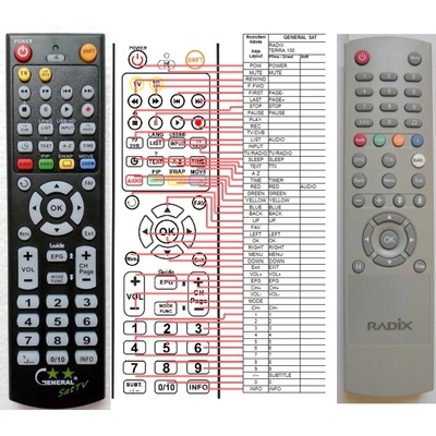 GENERAL RADIX TERRA 100 - съвместимо дистанционно управление на марката General (TERRA 100)
