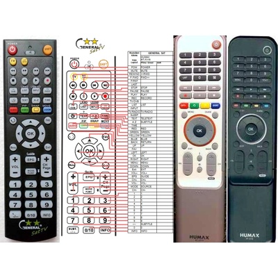 GENERAL HUMAX RT-531B - съвместимо дистанционно управление на марката General (RT-531B)