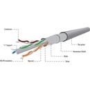 Sieťové káble Gembird FPC-6004-L/100 FTP, cat. 6, 7*0,18mm, CCA, 100m, šedý