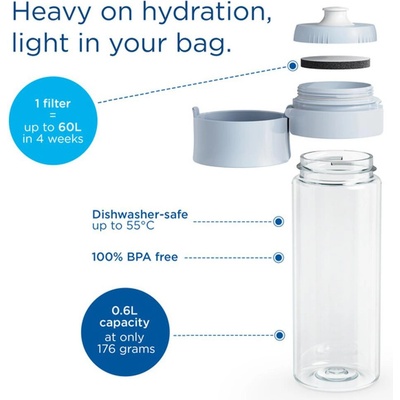 Brita Fill & Go Vital 0,6l modrá 2024 + 2x MicroDisc