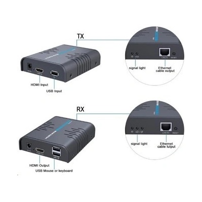 PremiumCord HDMI KVM extender s USB na 120m přes jeden kabel Cat5/6, bez zpoždění KHEXT120-6