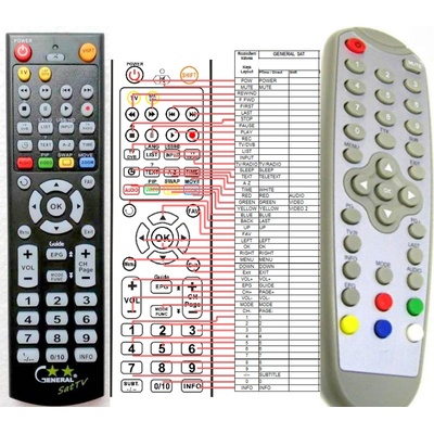 GENERAL X-SITE XS-DVBT74S - съвместимо дистанционно управление на марката General (XS-DVBT74S)