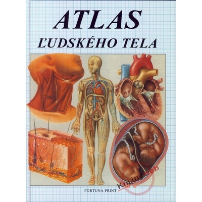 Atlas ľudského tela