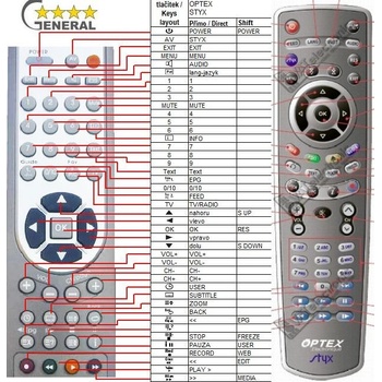 GENERAL OPTEX Styx Alfa, Styx Betta, Styx Gama, Styx Kappa, Styx Theta - съвместимо дистанционно управление на марката General (Styx Alfa, Styx Betta, Styx Gama, Styx Kappa, Styx Theta)