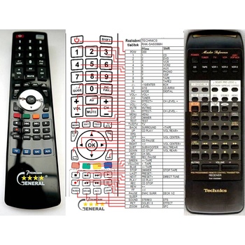 GENERAL TECHNICS RAK-SA609MH - съвместимо дистанционно управление на марката General (RAK-SA609MH)