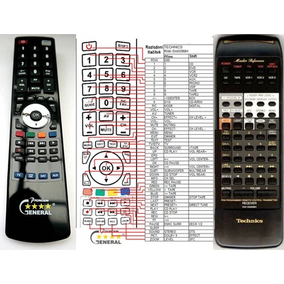 GENERAL TECHNICS RAK-SA609MH - съвместимо дистанционно управление на марката General (RAK-SA609MH)