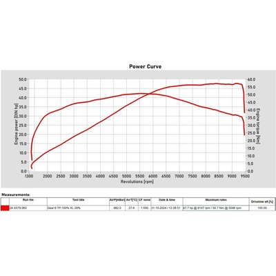 CFMoto 450MT ECU map Euro 5+ od Throttle Punks