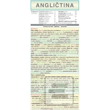 ANGLIČTINA