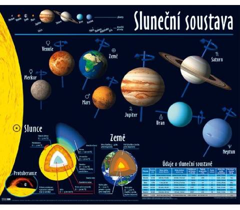Sluneční soustava