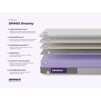 SPIMSI Dreamy Medium Hard