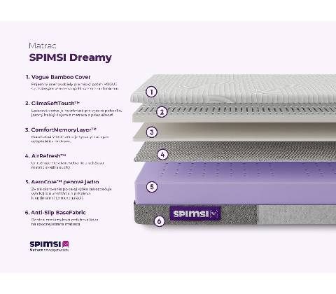 SPIMSI Dreamy Medium Hard