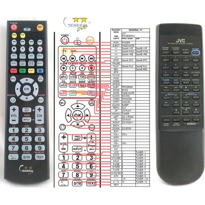 GENERAL JVC RM-SES20XU - съвместимо дистанционно управление на марката General (RM-SES20XU)