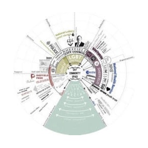 Urban Design Methods | Undine Giseke, Martina Löw, Angela Million, Philipp Misselwitz, Jörg Stollmann (ISBN: 9783868595710)
