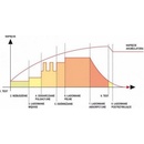 Yato 12A 12V YT-8302