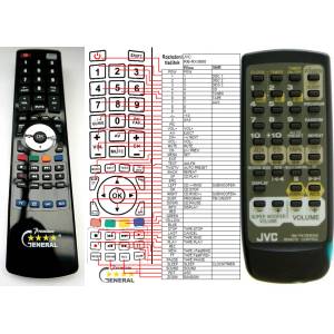 GENERAL JVC RM-RXVB90 - съвместимо дистанционно управление на марката General (RM-RXVB90) Дистанционно