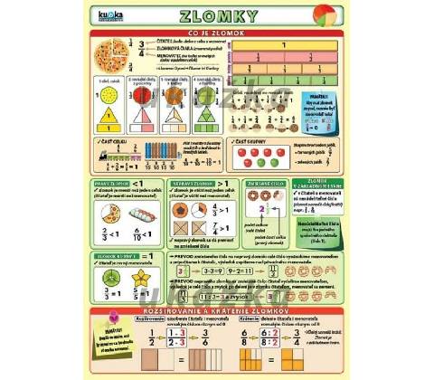 Zlomky