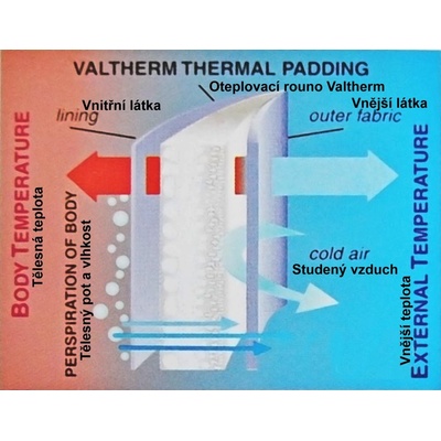 Hlazený vatelín rouno Valtherm MICRO 180g/m2 šíře 155cm
