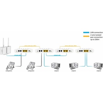 ALLNET ALL-GHN101-2wire