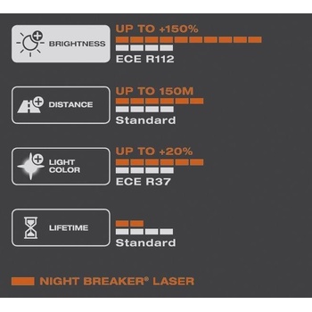 OSRAM NIGHT BREAKER LASER H4 60/55W 12V 2x (64193NL-HCB)