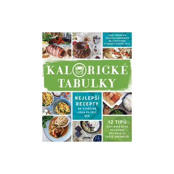 Kalorické Tabulky