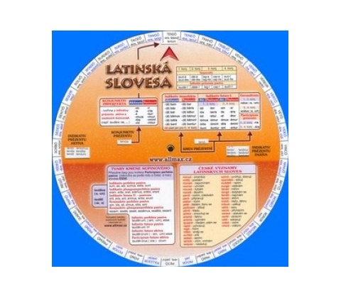 Latinská slovesa