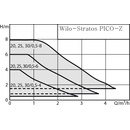 Wilo Stratos PICO-Z 30/0 5-6 4255437