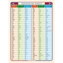Irregular Verbs