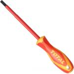 TOTAL PH1x80 (THTISPH180)