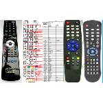 GENERAL GLOBO OPTICUM MULTIVIEW MULTIWROOM - съвместимо дистанционно управление на марката General (MULTIVIEW MULTIWROOM) Дистанционно