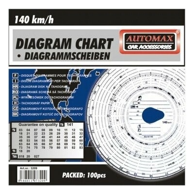 Kotouč tachografu do 140 km