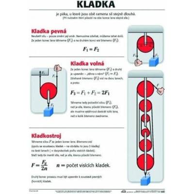 Scientia Plakát - Kladka – Hledejceny.cz