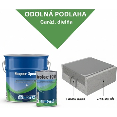IZOLUJ.TO Zostava: Odolná garáž a domáca dielňa – STANDARD