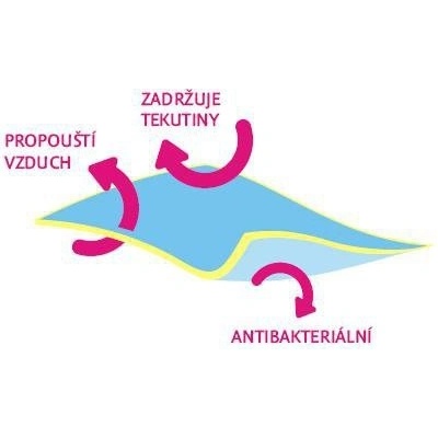 Kaarsgaren Nepriepustná podložka 50x80