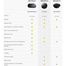 Jabra Speak 510+ 7510-309