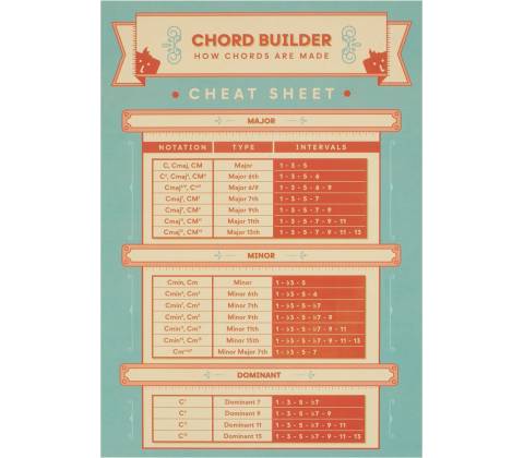 FRONTMAN Chord Builder