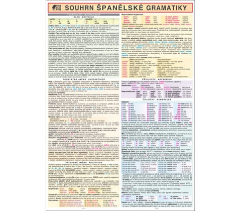 SOUHRN ŠPANĚLSKÉ GRAMATIKY A4