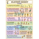 Slovné druhy