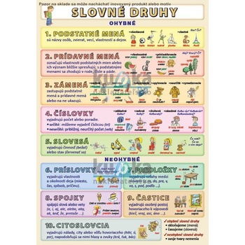 Slovné druhy
