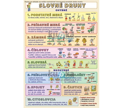 Slovné druhy