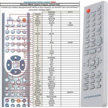 GENERAL FERGUSON D-880HX - съвместимо дистанционно управление на марката General (D-880HX)