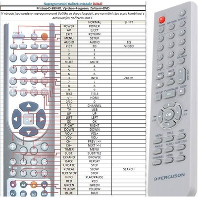 GENERAL FERGUSON D-880HX - съвместимо дистанционно управление на марката General (D-880HX)