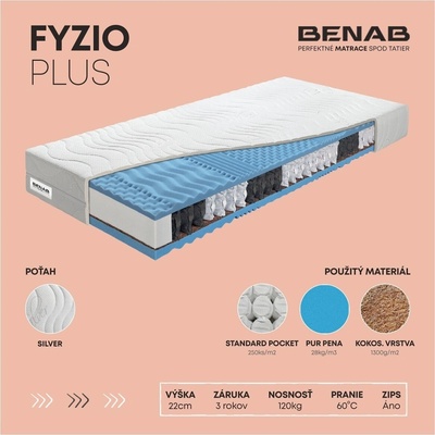 Benab Fyzio Plus H3/H4