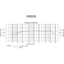 Audio-Technica PRO70