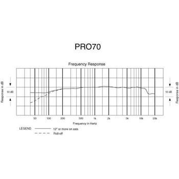 Audio-Technica PRO70
