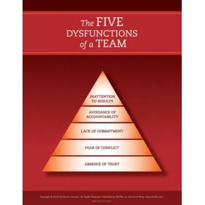 Five Dysfunctions of a Team 2e - Poster | Patrick M. Lencioni (2012)