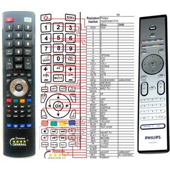 GENERAL PHILIPS 242254901776, CRP598/01, SCB578 - съвместимо дистанционно управление на марката General (242254901776, CRP598/01, SCB578)