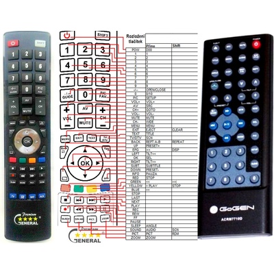 GENERAL GOGEN ACR-M7550D, ACR-M7710D, CRMD-7750B - съвместимо дистанционно управление на марката General (ACR-M7550D, ACR-M7710D, CRMD-7750B)